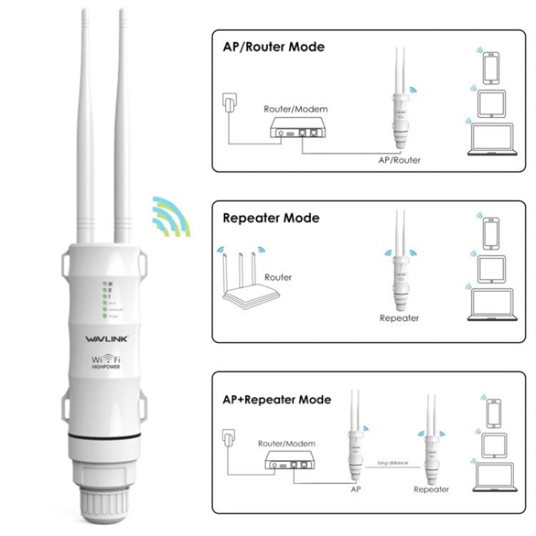 WAVLINK WN570HN2 With PoE Powered WAN/ AP / Repeater Mode 300Mbps Outdoor Router, Plug:EU Plug