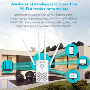 WAVLINK WN579X3 With 5dBi Antennas AC1200 Wireless Router 2.4G / 5G Dual Band WiFi Repeater, Plug:US Plug