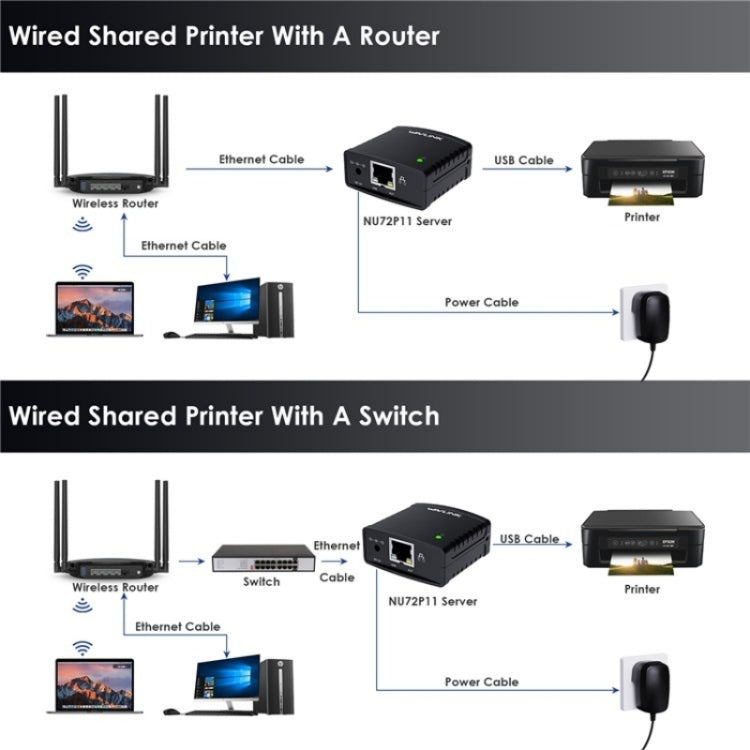 WAVLINK NU72P11 100Mbps Network Print Server USB 2.0 Network Printer Power Adapter(EU Plug)