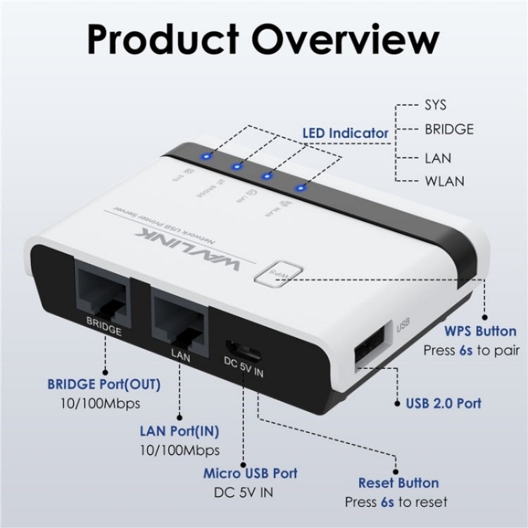 WAVLINK NU516U1 USB2.0 Wireless Printer Server With 10 / 100Mbps LAN / Bridge WiFi(UK Plug)