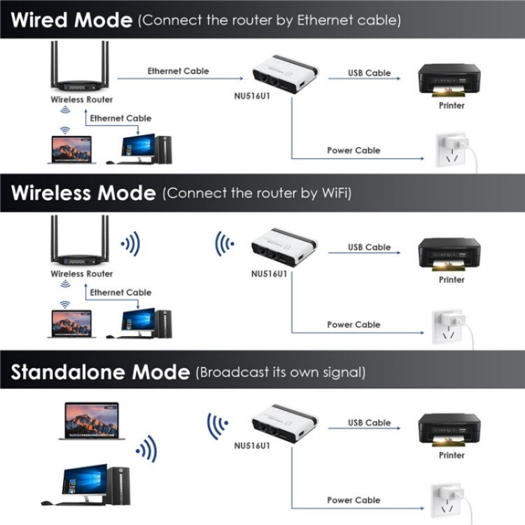 WAVLINK NU516U1 USB2.0 Wireless Printer Server With 10 / 100Mbps LAN / Bridge WiFi(EU Plug)