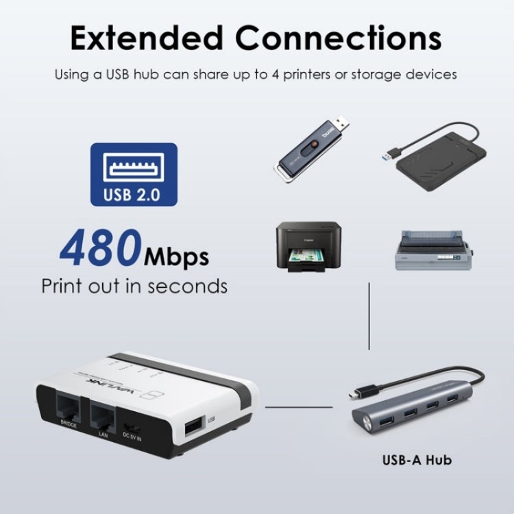 WAVLINK NU516U1 USB2.0 Wireless Printer Server With 10 / 100Mbps LAN / Bridge WiFi(AU Plug)