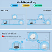 WAVLINK WN531AX2 AX1800 Dual Band Gigabit Wireless Internet Router WiFi 6 Repeater, Plug:US Plug