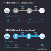 WAVLINK WN576K2 AC1200 Household WiFi Router Network Extender Dual Band Wireless Repeater, Plug:EU Plug (Blue)