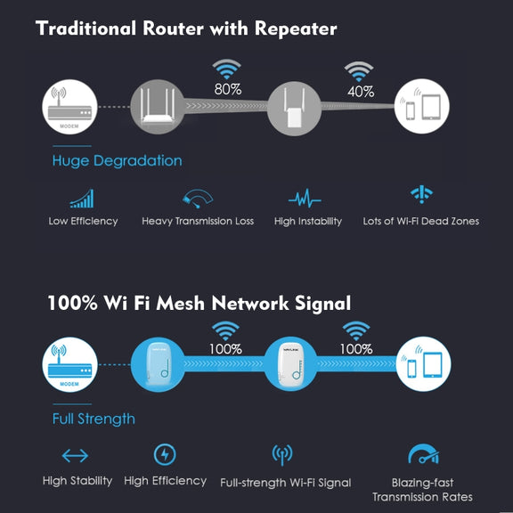 WAVLINK WN576K2 AC1200 Household WiFi Router Network Extender Dual Band Wireless Repeater, Plug:EU Plug (Blue)