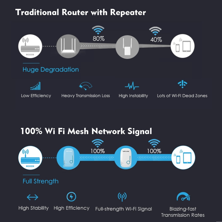 WAVLINK WN576K2 AC1200 Household WiFi Router Network Extender Dual Band Wireless Repeater, Plug:US Plug (White)