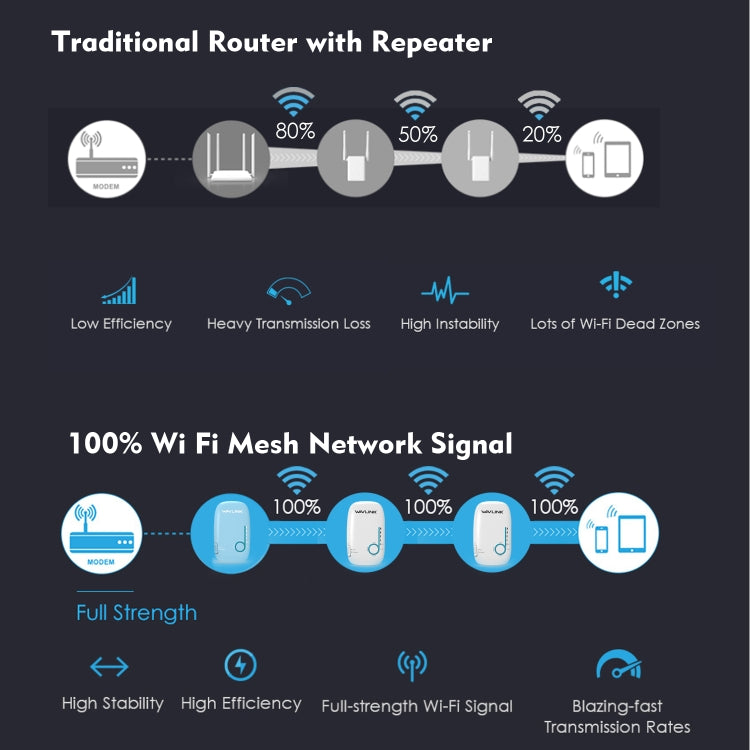 WAVLINK WN576K3 AC1200 Household WiFi Router Network Extender Dual Band Wireless Repeater, Plug:EU Plug