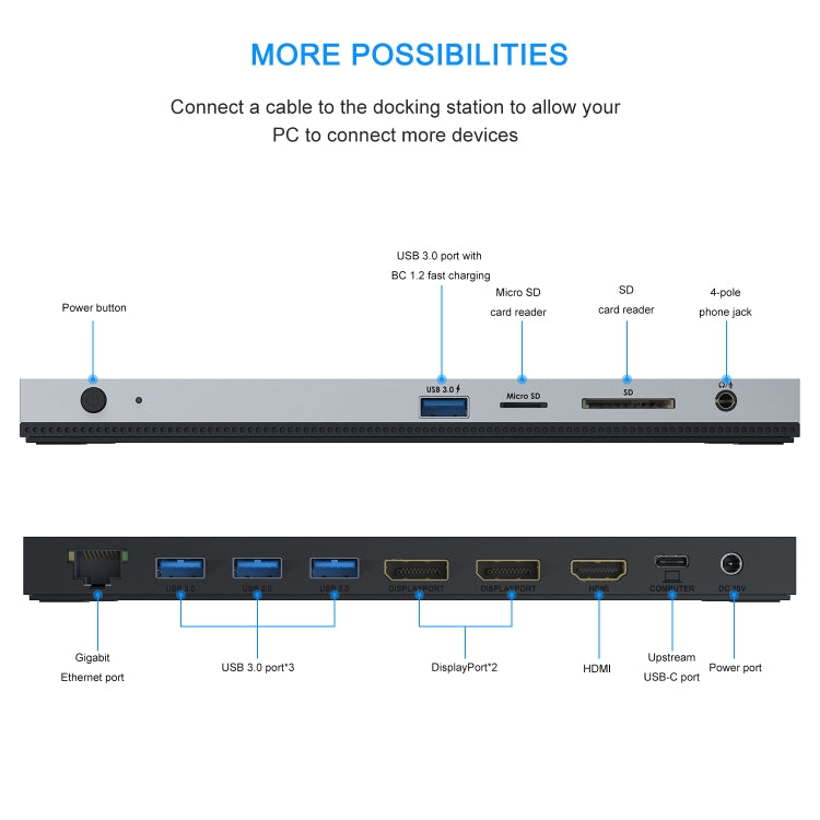 WAVLINK WL-UMD01 USB3.0 Splitter Docking Station Gigabit Ethernet / DP / HD Cable Converter(AU Plug)