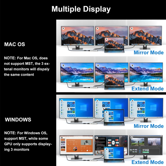 WAVLINK WL-UMD301 12 in 1 Multi-port Adapter 2*HDMI+1*VGA Triple Display USB-C Hub Dock