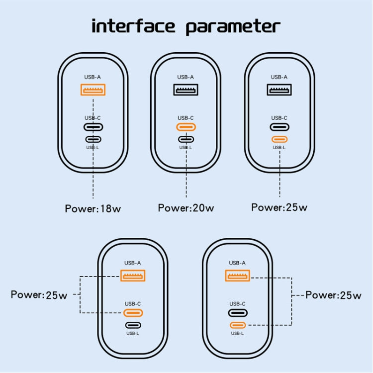 PD30W USB-C / Type-C + 8 Pin + USB-A Reverse Charger Suitable for iPhone Series(UK Plug)