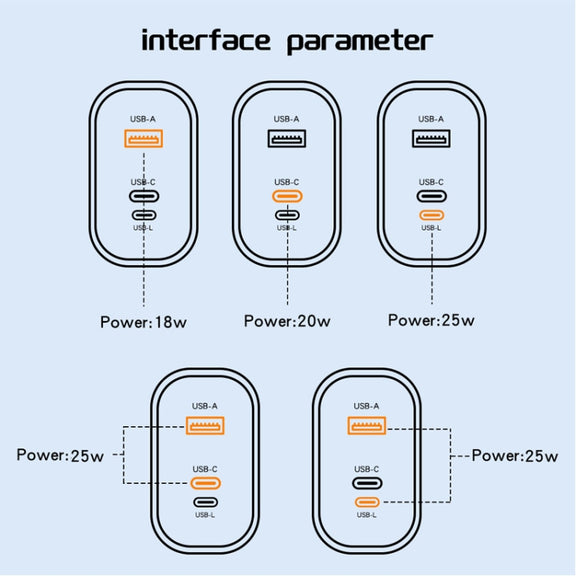 PD30W USB-C / Type-C + 8 Pin + USB Charger with Double Headed Type-C Data Cable(US Plug)