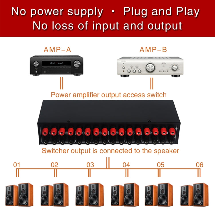 B06 82 In 6 Out Power Amplifier Speaker Selector 6 Region Stereo Speaker Switcher