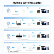 Wavlink WN583AX3 AX3000 Dual Band WiFi Repeater/AP/Router/Mesh Mode WiFi Extender, Plug:US Plug