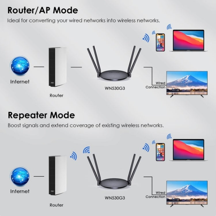 WAVLINK WN530G3 4x 5dBi Foldable Antenna AC1200 Dual Band Wireless Repeater Router, Plug:UK Plug