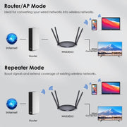 WAVLINK WN530G3 4x 5dBi Foldable Antenna AC1200 Dual Band Wireless Repeater Router, Plug:UK Plug