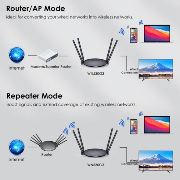 WAVLINK WN530G3 4x 5dBi Foldable Antenna AC1200 Dual Band Wireless Repeater Router, Plug:UK Plug