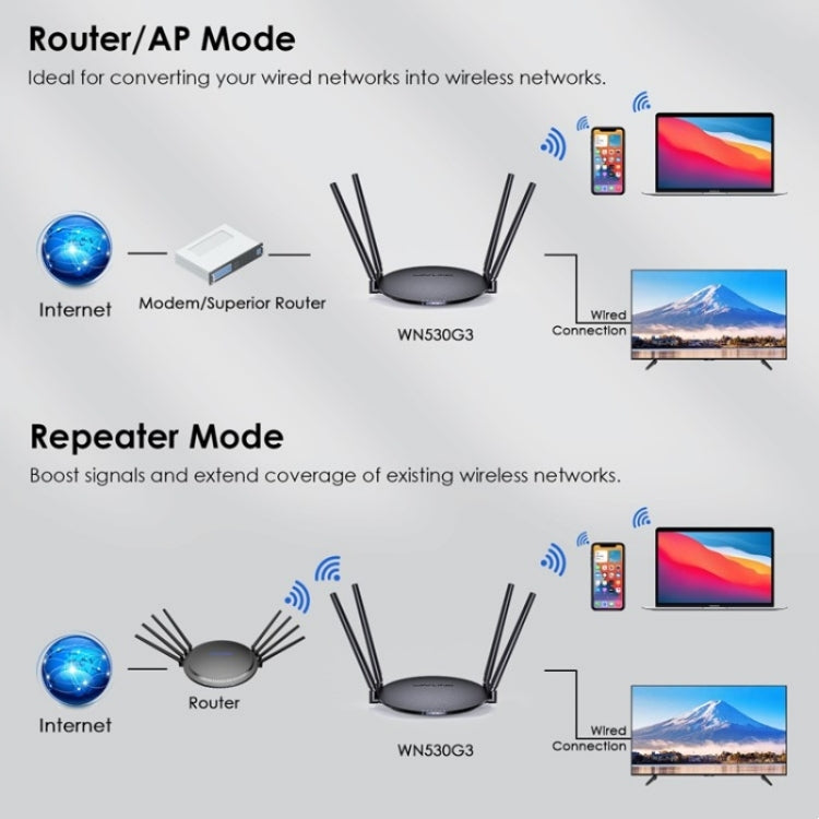 WAVLINK WN530G3 4x 5dBi Foldable Antenna AC1200 Dual Band Wireless Repeater Router, Plug:EU Plug