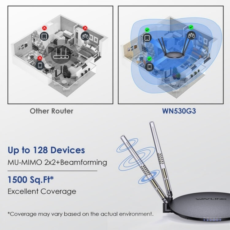 WAVLINK WN530G3 4x 5dBi Foldable Antenna AC1200 Dual Band Wireless Repeater Router, Plug:AU Plug