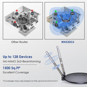 WAVLINK WN530G3 4x 5dBi Foldable Antenna AC1200 Dual Band Wireless Repeater Router, Plug:AU Plug