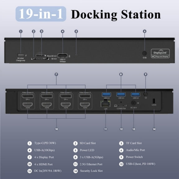 WAVLINK UG69PD8 Pro 18-in-1 DP / HD 5K Quadruple Display USB C Universal Docking Station, Plug:AU Plug