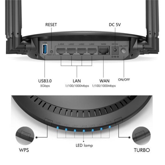WAVLINK WN531A6 Dual Band Wireless Repeater AC2100 Gigabit Ethernet Port WiFi Router, Plug:AU Plug