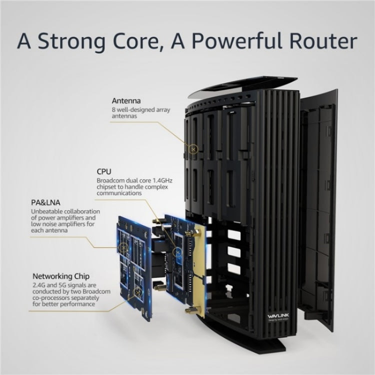WAVLINK WN538A8 With LCD Screen AC3200 Home Dual Band Gigabit Smart WiFi Router, Plug:UK Plug