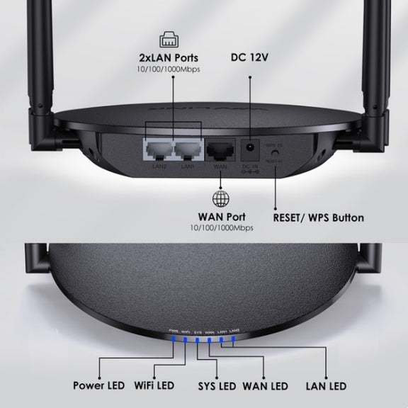 WAVLINK WN530HG3 AC1200 Dual Band AP Router 1000Mbps WAN / LAN Ethernet Port, Plug:AU Plug