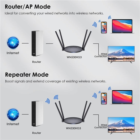 WAVLINK WN530HG3 AC1200 Dual Band AP Router 1000Mbps WAN / LAN Ethernet Port, Plug:AU Plug