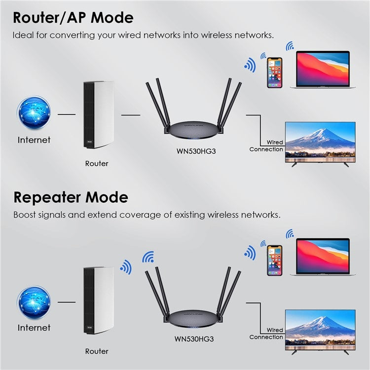 WAVLINK WN530HG3 AC1200 Dual Band AP Router 1000Mbps WAN / LAN Ethernet Port, Plug:US Plug