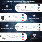 WAVLINK WN588HX3 AX3000 Outdoor WiFi Extender with 6 Antennas Dual Band WiFi Repeater, Plug:US Plug