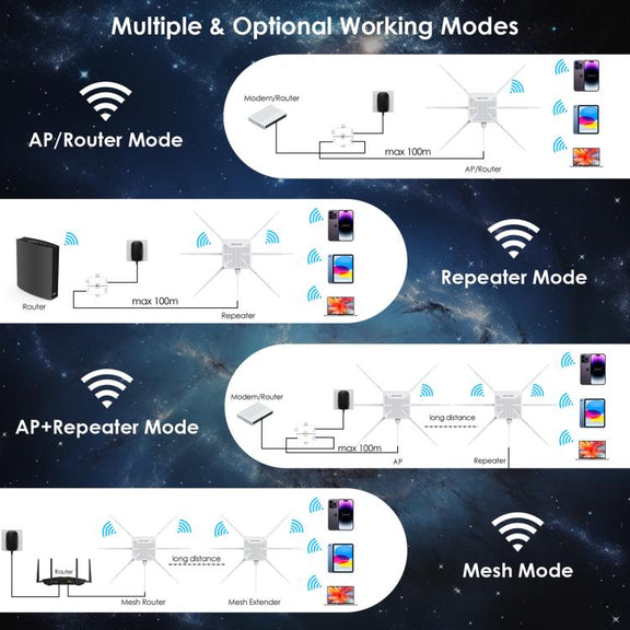 WAVLINK WN588HX3 AX3000 Outdoor WiFi Extender with 6 Antennas Dual Band WiFi Repeater, Plug:EU Plug