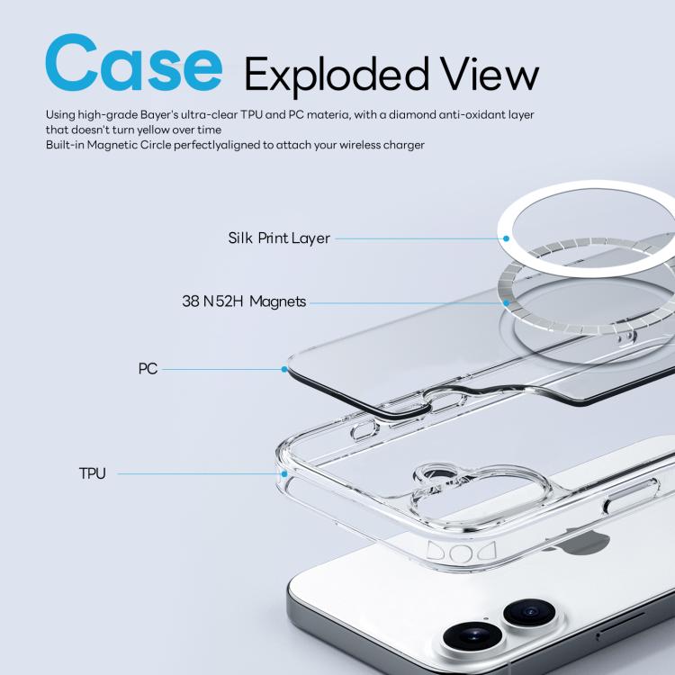 For iPhone 16 Plus NORTHJO 3 in 1 PC Magnetic Phone Case with Screen Film and Lens Film(Clear)