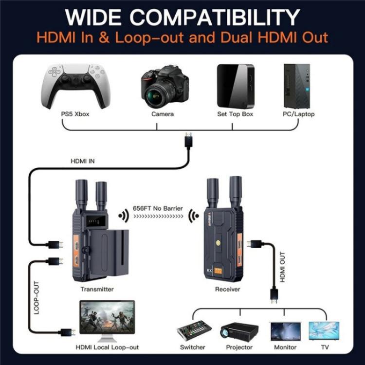 VRRIIS 097 4K HD Video HDMI Wireless Extender Kit Audio Video Wireless Transmitter Receiver, Plug:US Plug