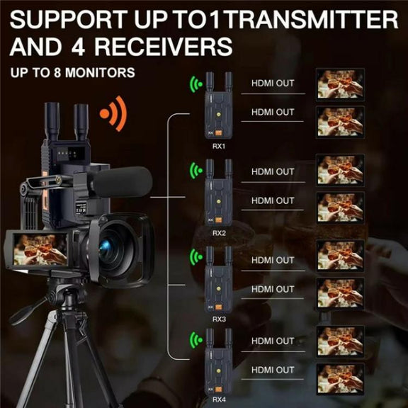 VRRIIS 097 4K HD Video HDMI Wireless Extender Kit Audio Video Wireless Transmitter Receiver, Plug:EU Plug