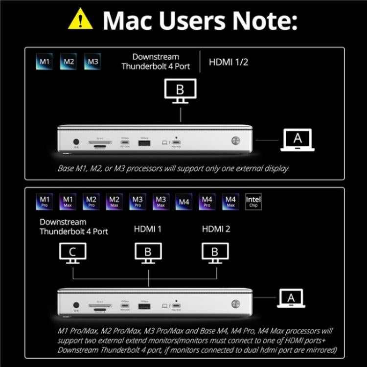 WAVLINK UTD45 96W Charging 8K / 4K Display Thunderbolt 4 Docking Station 13-in-1 Hub(US Plug)
