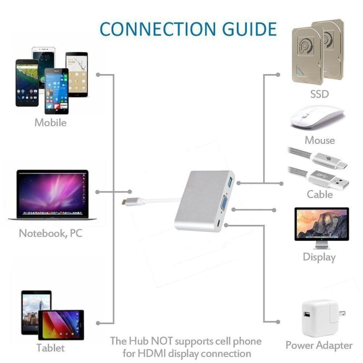 USB Type C to VGA 3-in-1 Hub Adapter supports USB Type C tablets and laptops for Macbook Pro / Google ChromeBook(Silver)