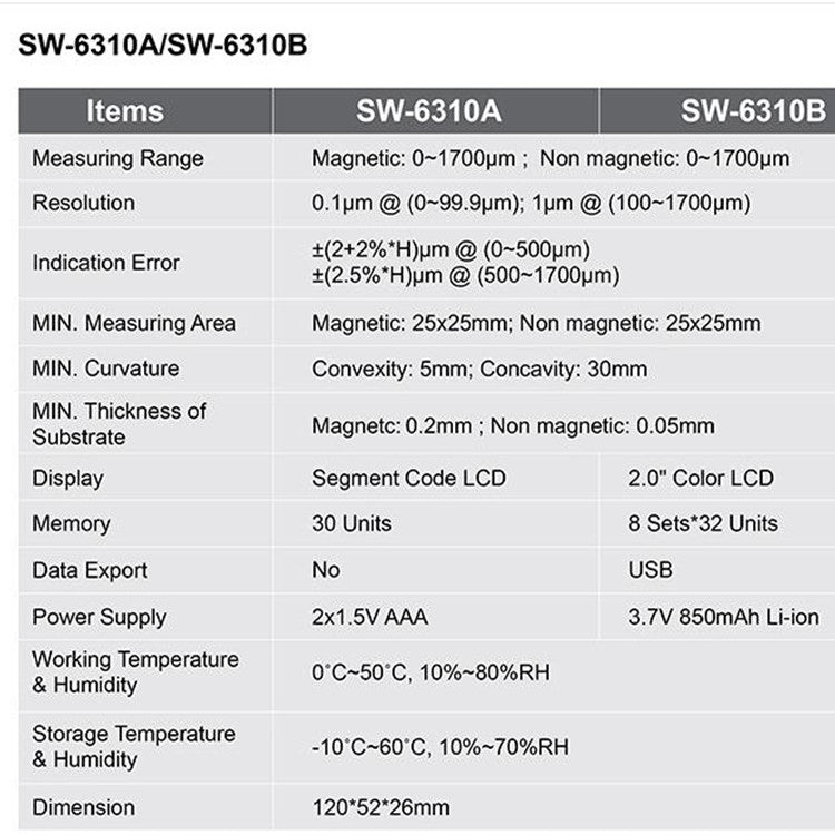 SNDWAY High-precision Car Paint Finish Coating Thickness Gauge Paint Measuring Instrument SW6310A Standard Edition