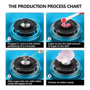 Electric Cotton Candy Machine, Plug:EU(White)