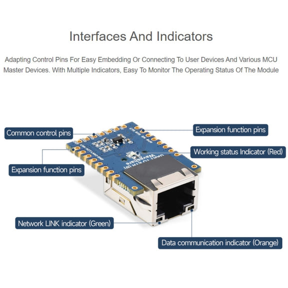 Waveshare UART TO ETH (B) TTL UART To Ethernet Mini Module