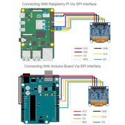 Waveshare 0.96 inch OLED Display Module, 128×64 Resolution, SPI / I2C Communication(E Blue)