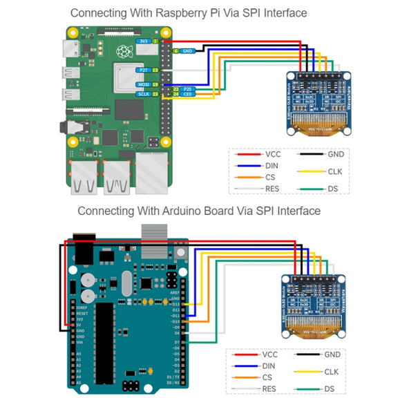 Waveshare 0.96 inch OLED Display Module, 128×64 Resolution, SPI / I2C Communication(E Blue)