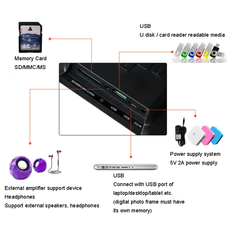 DPF-706 7 inch Digital Photo Frame LED Wall Mounted Advertising Machine, Plug:AU Plug(Black)