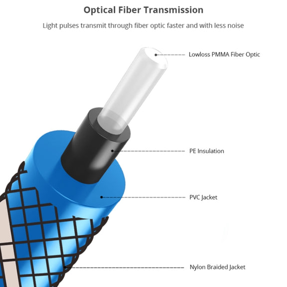 EMK 90 Degree Swivel Adjustable Right Angled 360 Degrees Rotatable Plug Nylon Woven Mesh Optical Audio Cable, Cable Length:1m(Blue)