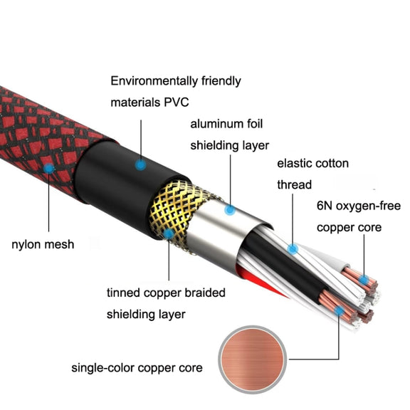 2pcs LHD010 Caron Male To Female XLR Dual Card Microphone Cable Audio Cable 2m(Red + Blue)