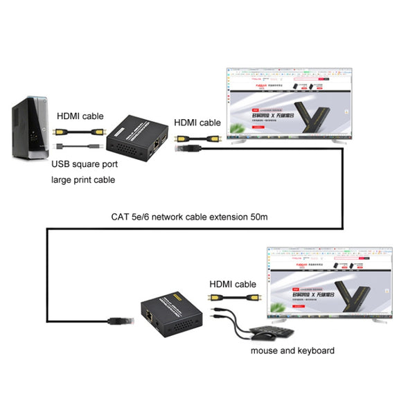 FJGEAR FJ-HKV50 HDMI+USB To KVM 1080P IP 50M Extender, Plug Type:US Plug