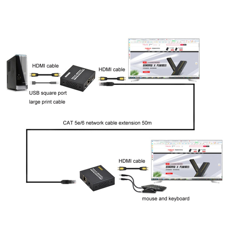 FJGEAR FJ-HKV50 HDMI+USB To KVM 1080P IP 50M Extender, Plug Type:EU Plug