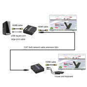 FJGEAR FJ-HKV50 HDMI+USB To KVM 1080P IP 50M Extender, Plug Type:EU Plug
