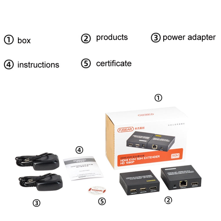 FJGEAR FJ-HKV50 HDMI+USB To KVM 1080P IP 50M Extender, Plug Type:EU Plug