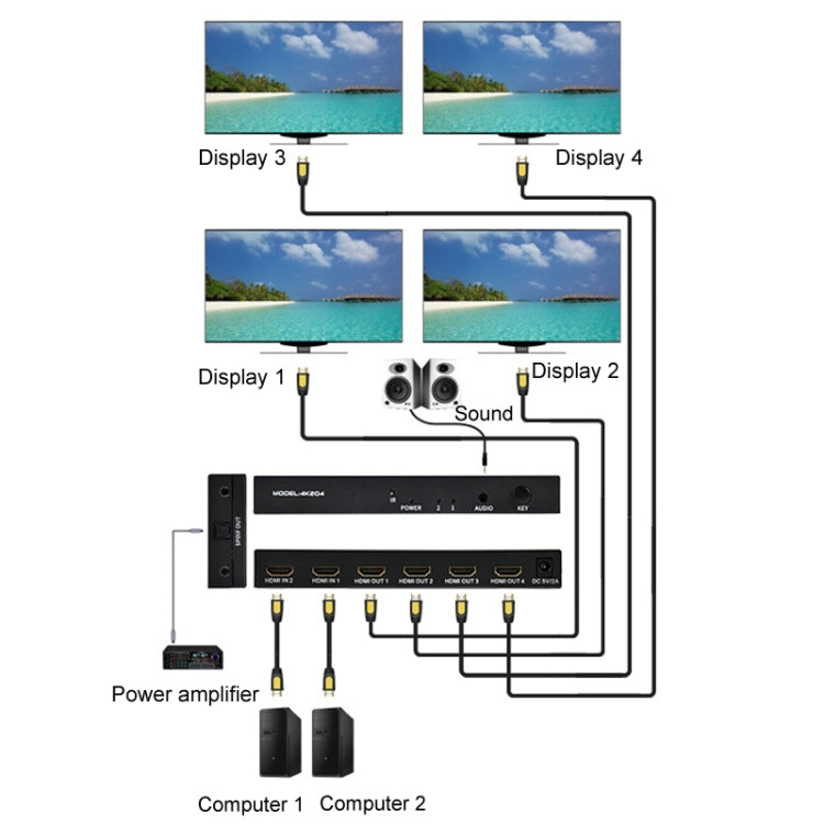 FJGEAR FJ-4K204 2 In 4 Out HD 4K Audio HDMI Switch Distributor, Plug Type:US Plug