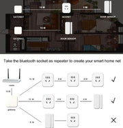 Bluetooth Multifunction Gateway Smart Home Door and Window Sensor Socket Control Center(White)